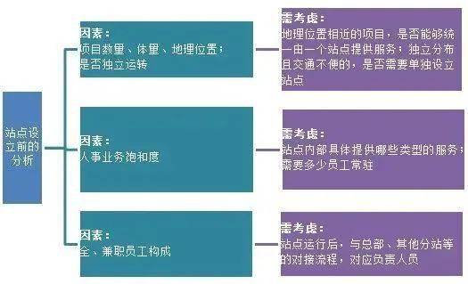 绿城HR SSC 以业务为中心，打造服务产品，赋能组织发展