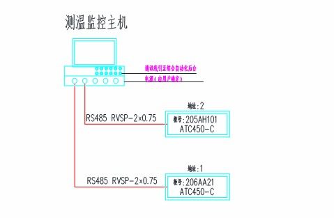 安科瑞微机保护装置、智能操控及无线测温产品在兰州助剂厂新建项目中的一体化应用与项目策划公关服务解析