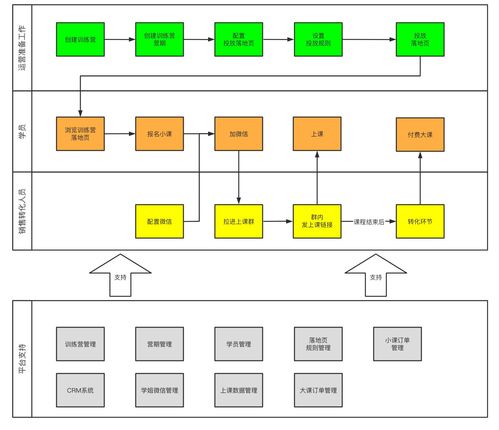抖音训练营项目实战 产品策划与公关服务的全链路解析