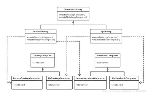 工厂模式与抽象工厂模式 在项目策划与公关服务中的策略应用