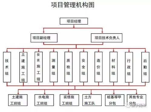 住宅楼项目详细完整的工程策划汇报,学学如何面面俱到