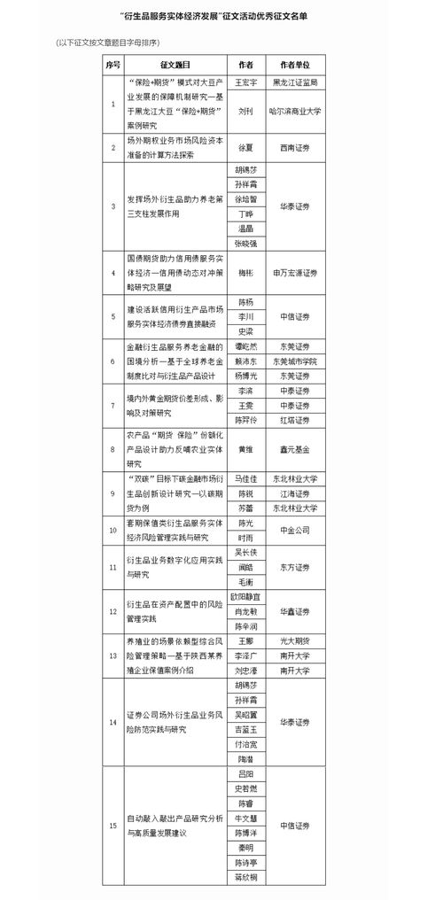 衍生品助力实体经济 中证协征文活动揭示券商创新实践