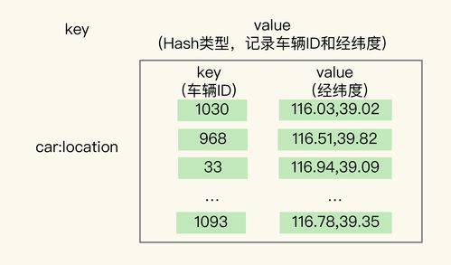 基于Redis GEO的附近搜索项目设计 项目策划与公关服务