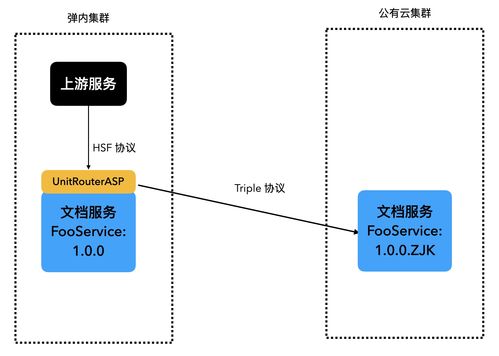 Dubbo 3.0 阿里巴巴服务框架“三位一体”的选择与实践——项目策划与公关服务解析