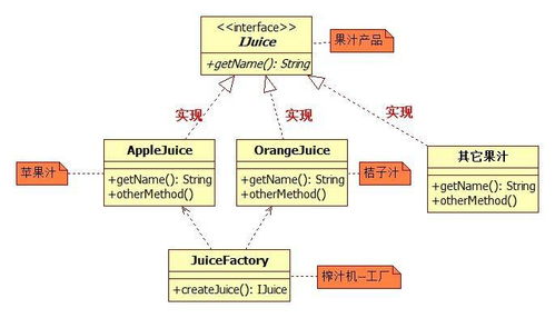 人人都会设计模式 简单工厂模式 simplefactory