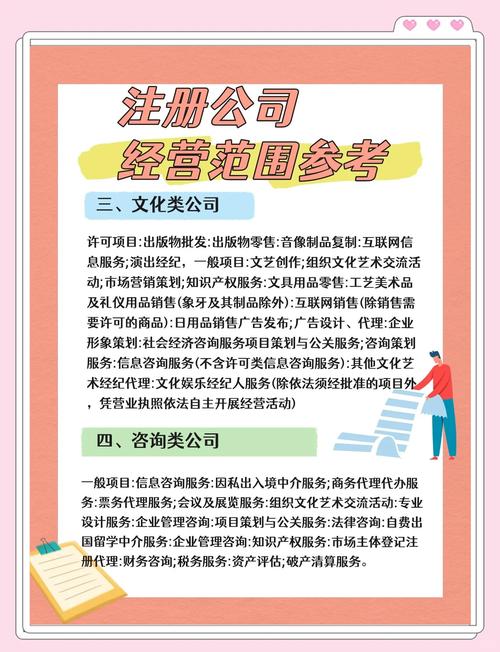 注册公司经营范围指南:五大行业参考模板